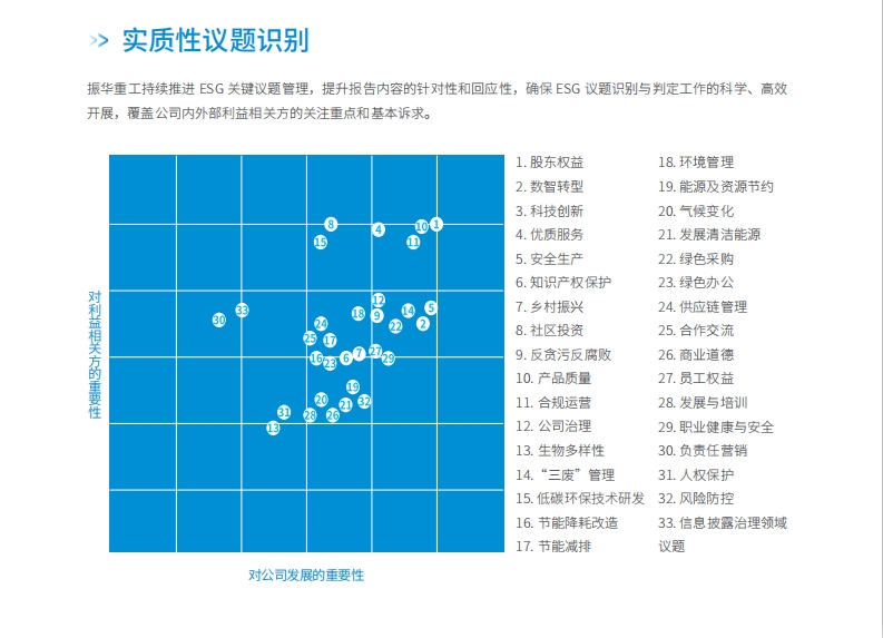 公司持续推进ESG实质性议题管理.jpg